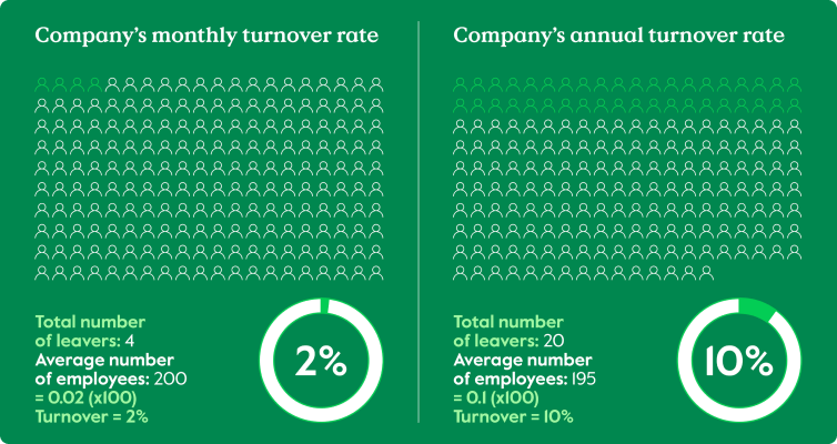 What is the Cost of Employee Turnover to Your Business?